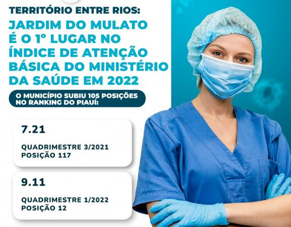 Território Entre Rios: Jardim do Mulato fica em 1º lugar no Índice de Atenção Básica do Ministério da Saúde
